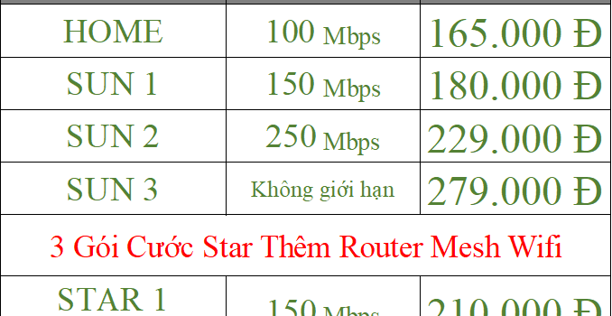 Gói cước internet wifi Viettel rẻ nhất 2024