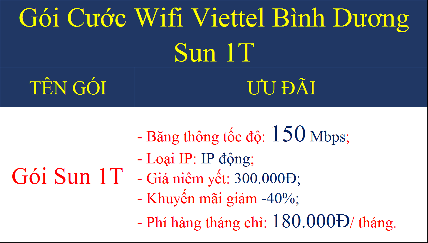 Gói cước wifi Viettel Bình Dương Sun 1T