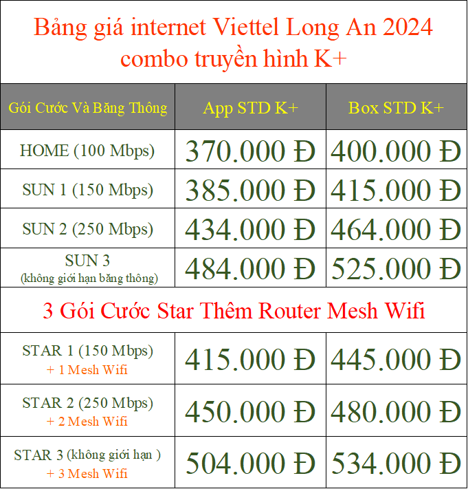 Bảng giá internet Viettel Long An 2024 combo truyền hình K+