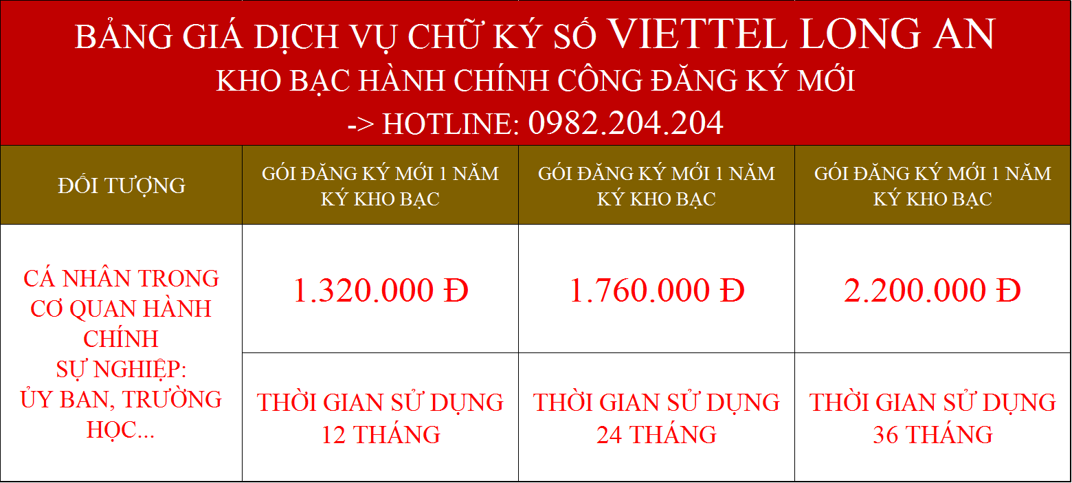 Giá dịch vụ chữ ký số Viettel Long An Kho Bạc