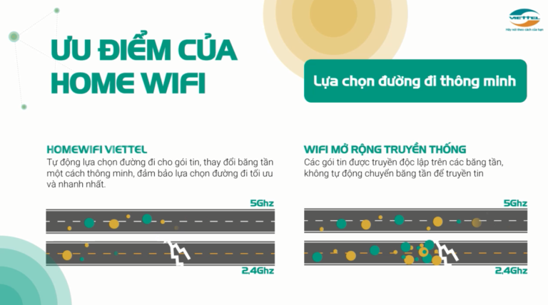 Đăng Ký Lắp Đặt Mạng Internet Wifi Viettel Long An lựa chọn đường đi thông minh