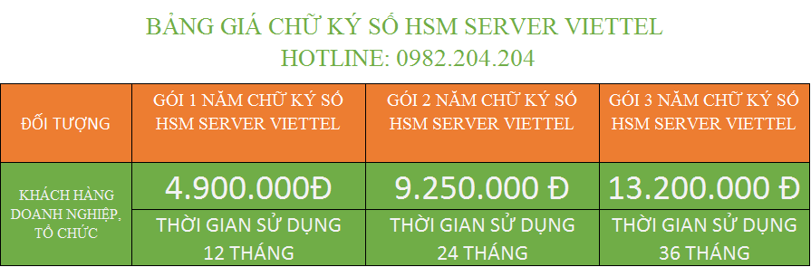 Đăng ký chữ ký số Viettel Long An HSM Server