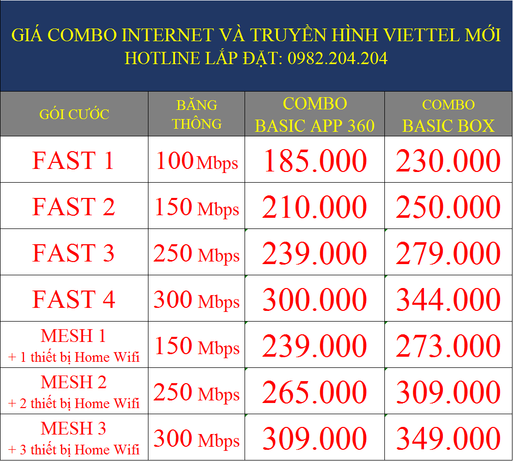 Bảng giá internet Viettel 2023 combo truyền hình