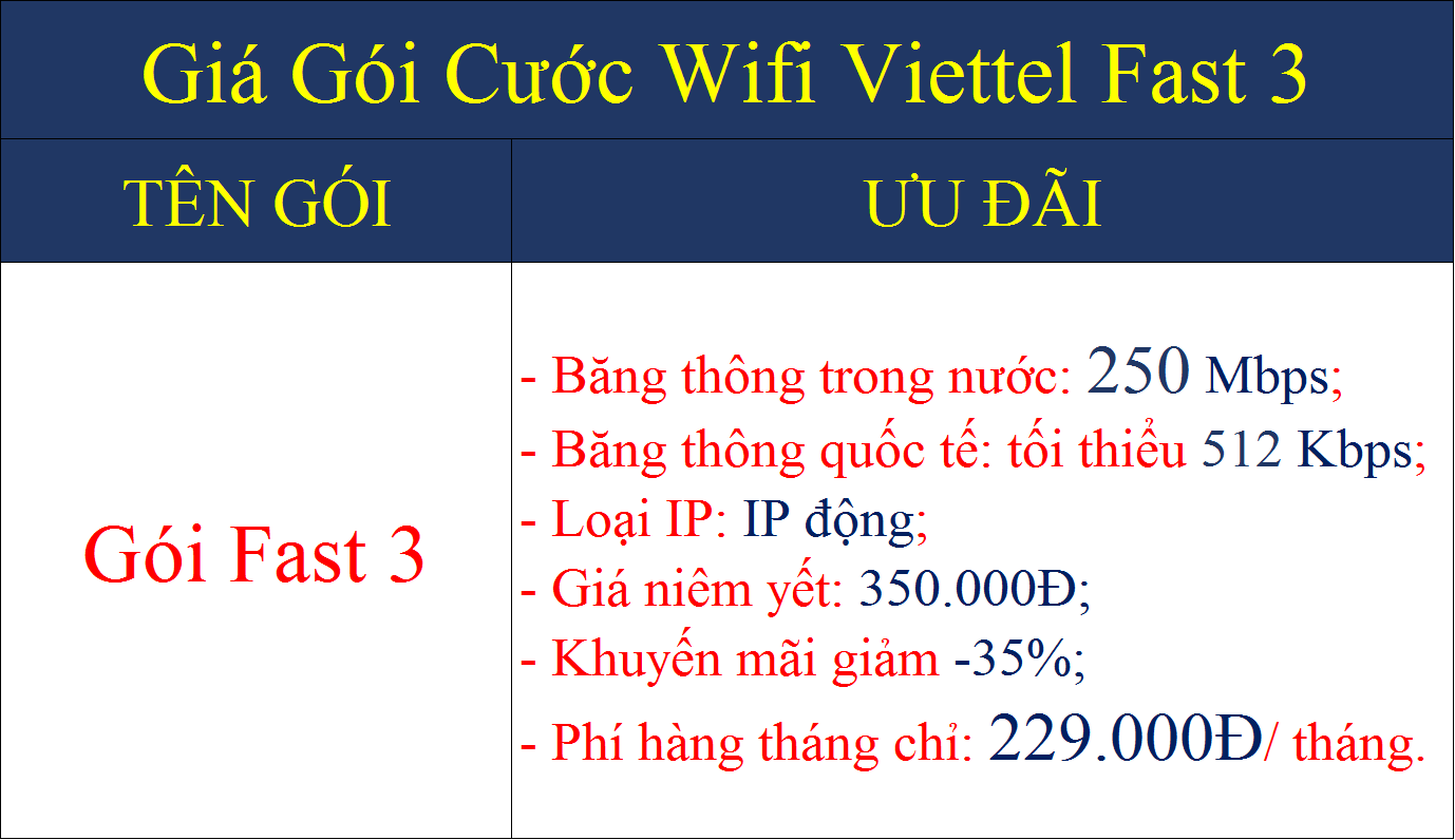 Giá gói cước wifi Viettel Fast 3
