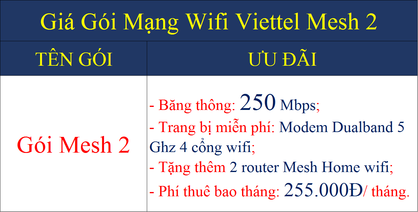 Giá gói mạng wifi Viettel Mesh 2