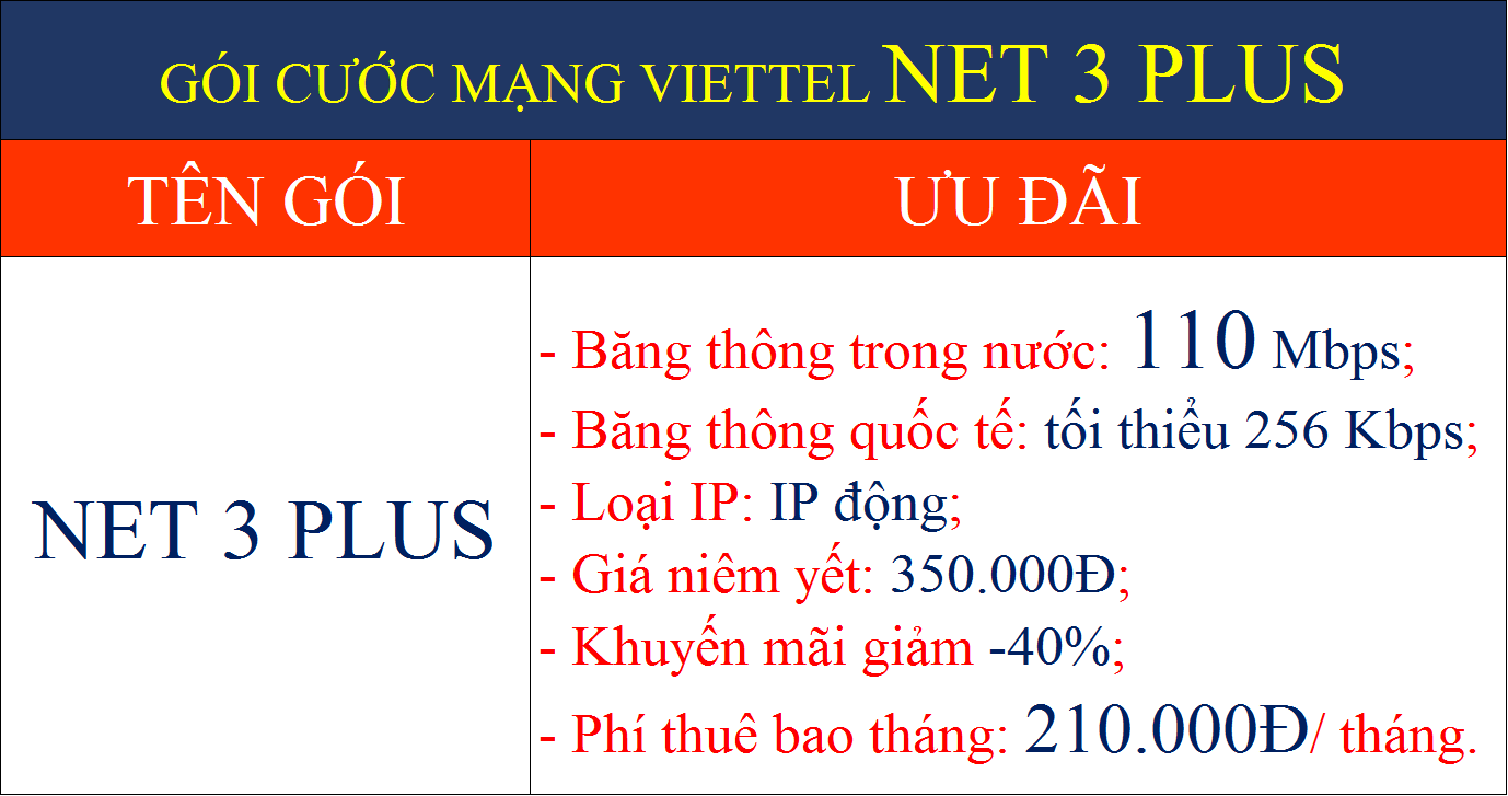 Gói cước mạng Viettel Net 3 Plus