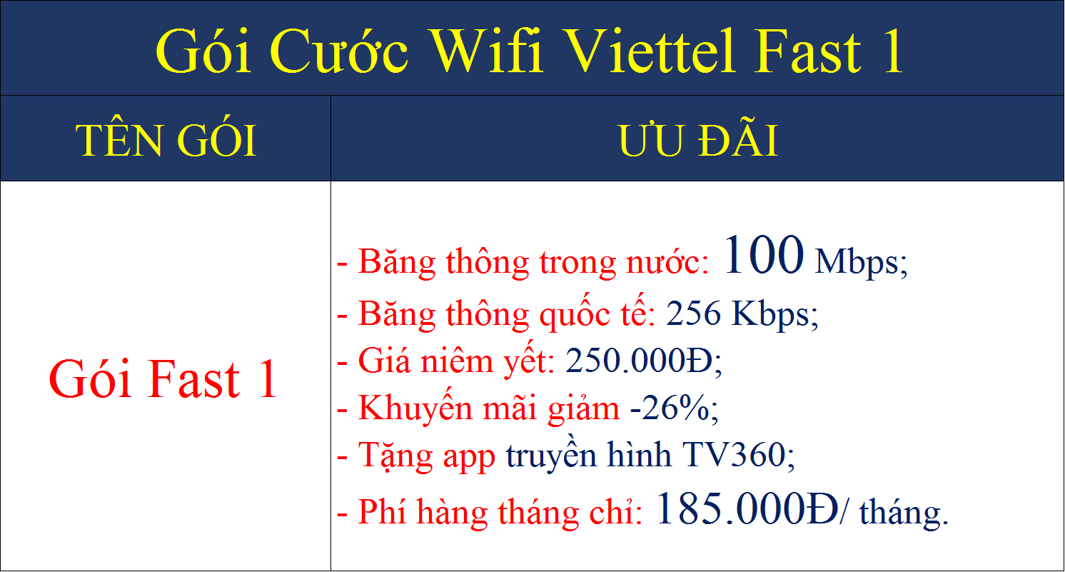 Gói cước wifi Viettel Fast 1