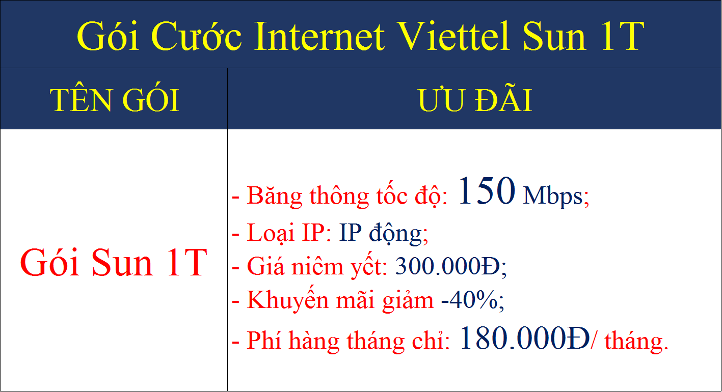 Gói cước internet Viettel Sun 1T
