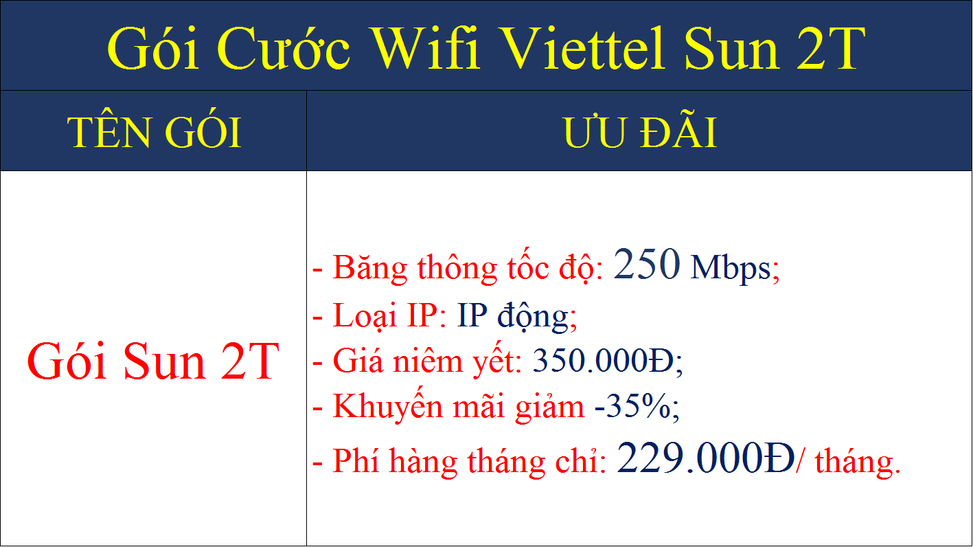Gói cước wifi Viettel Sun 2T