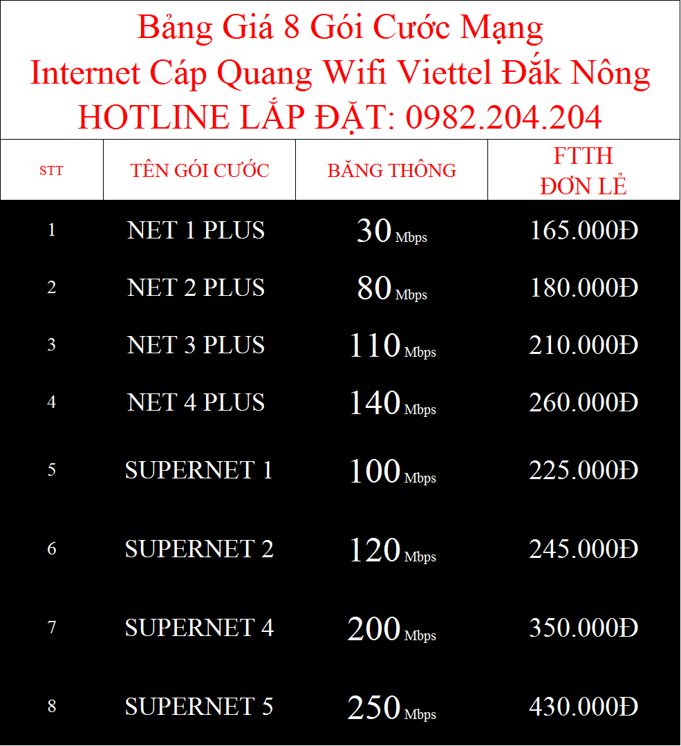 Bảng Giá Các Gói Cước Internet Cáp Quang Wifi Viettel Đắk Nông 2022