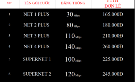 Bảng giá các gói cước internet cáp quang wifi Viettel Bình Thuận
