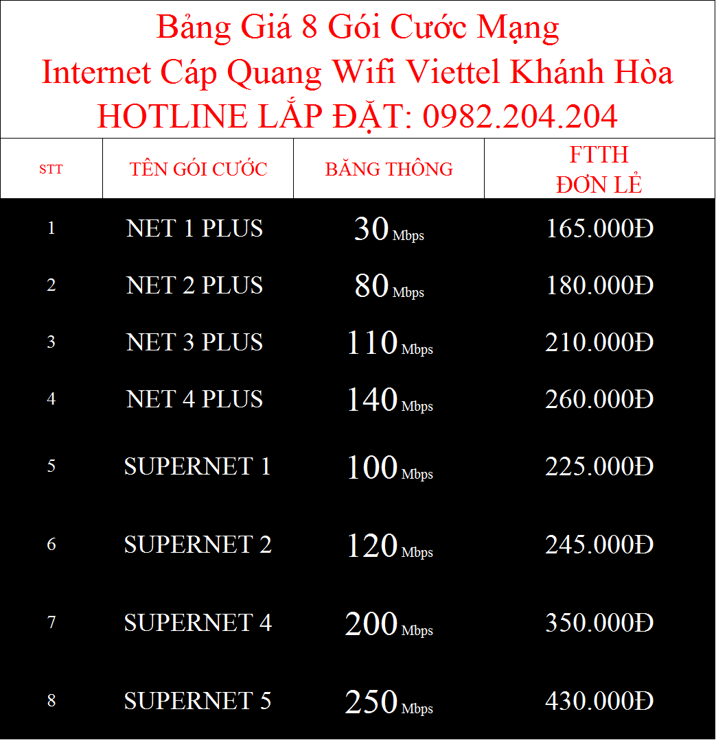 Bảng giá các gói cước internet cáp quang wifi Viettel Khánh Hòa