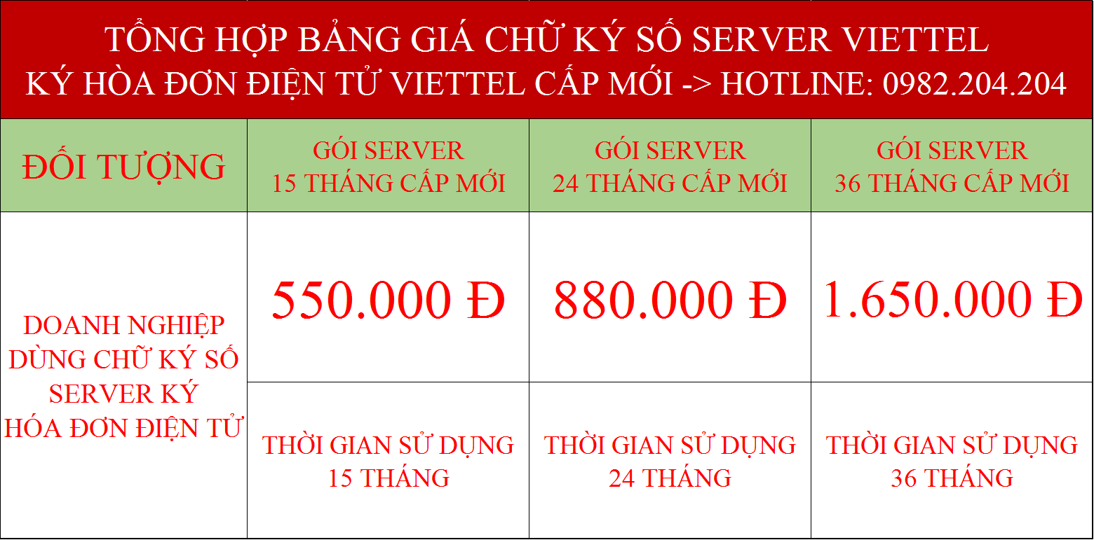 Chữ ký số HSM Server Viettel Hà Tĩnh