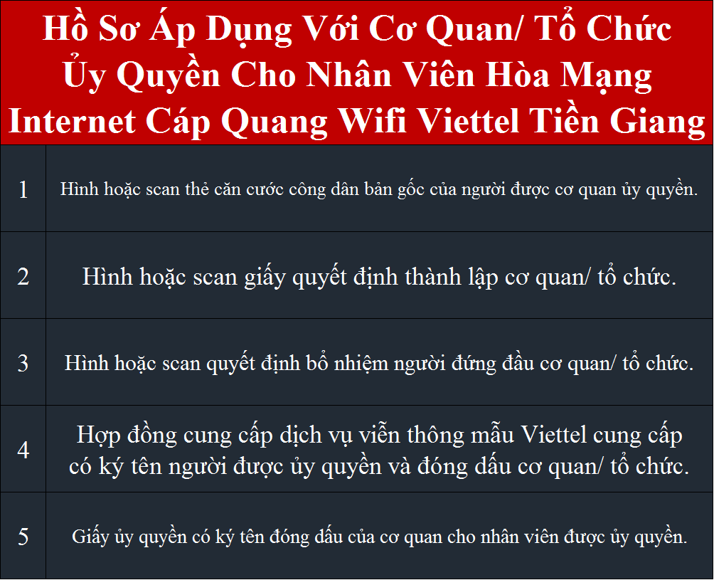Đăng ký internet Viettel Gò Công Tiền Giang