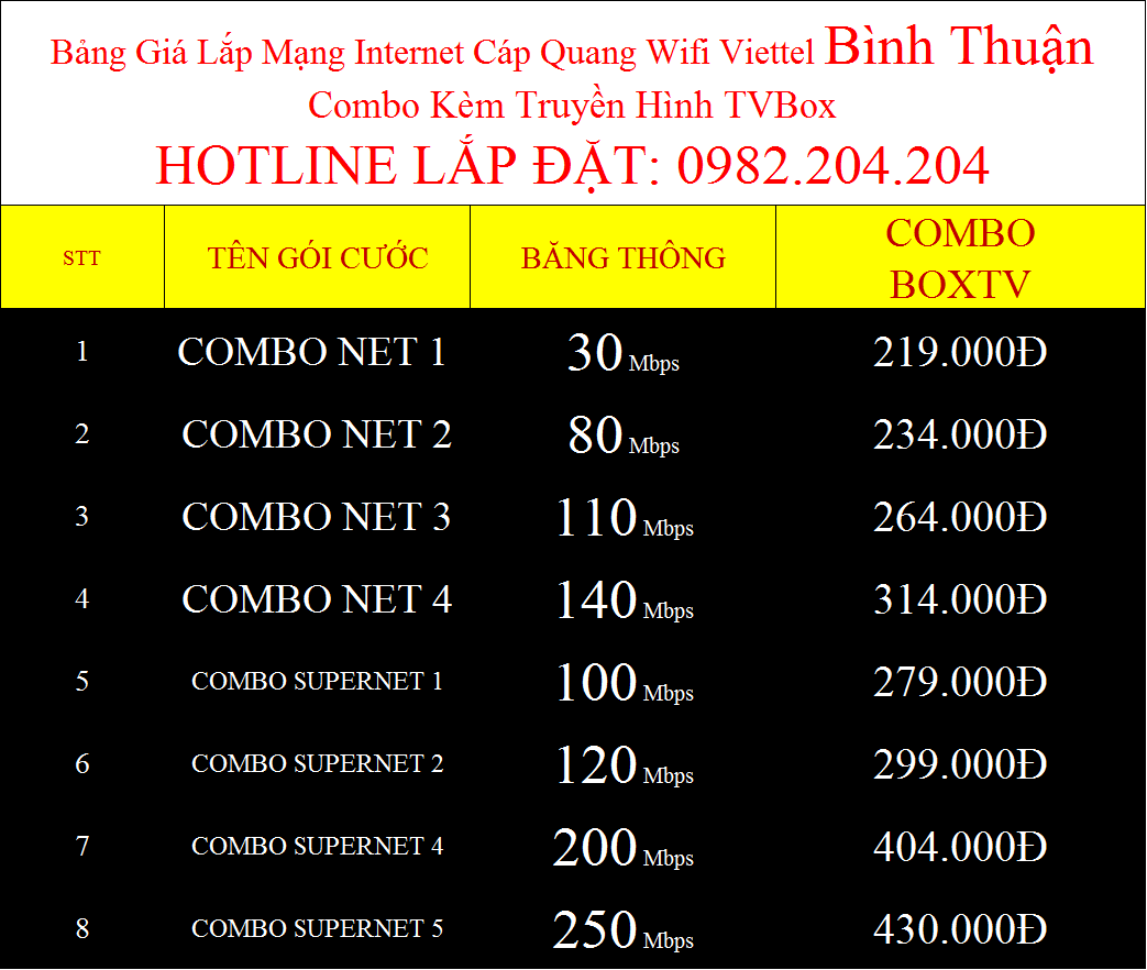 Đăng ký wifi Viettel Bình Thuận