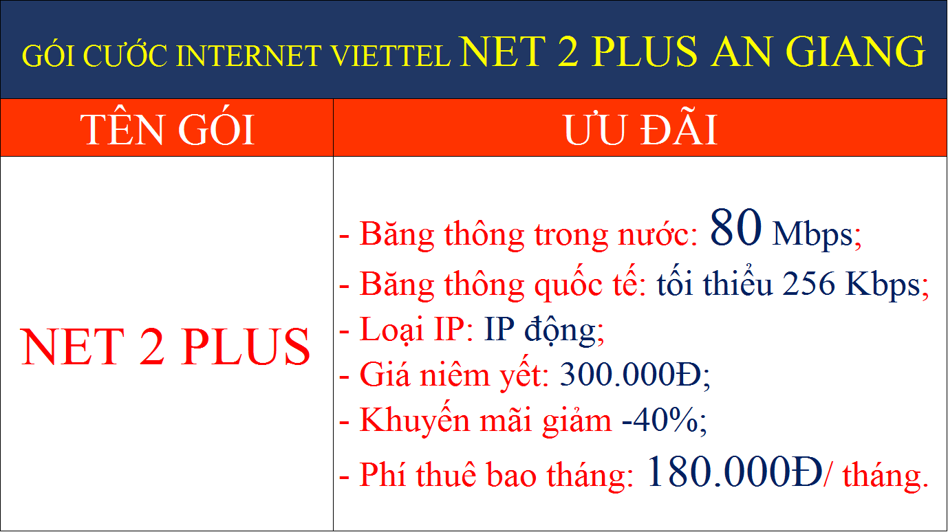 Gói cước internet Viettel An Giang Net 2 Plus