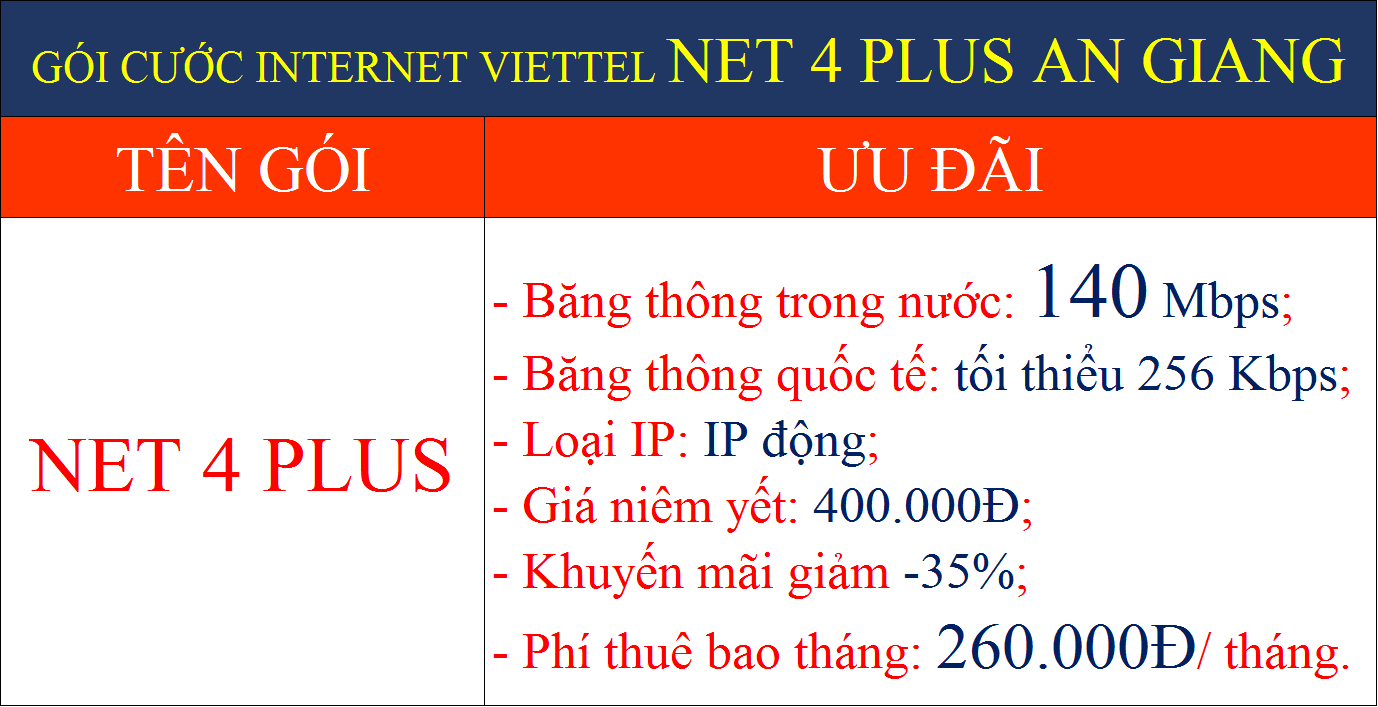 Gói cước internet Viettel An Giang Net 4 Plus