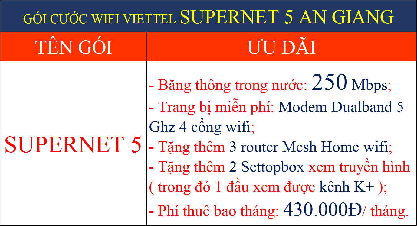 Gói cước wifi Viettel An Giang Supernet 5