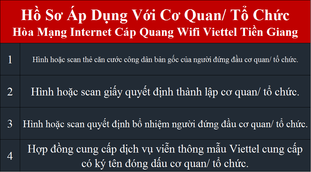 Lắp wifi Viettel Gò Công Tiền Giang