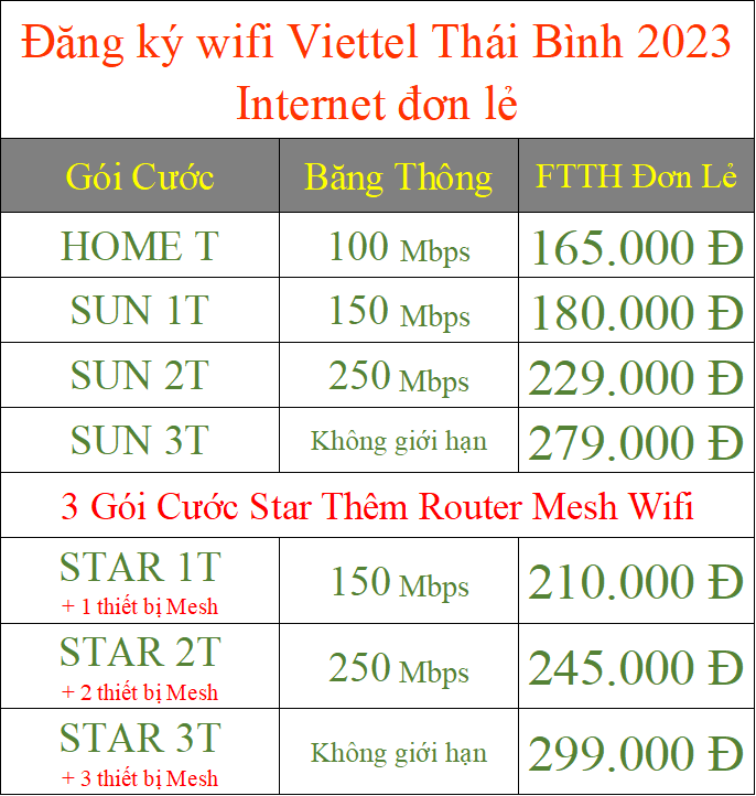 Đăng ký wifi Viettel Thái Bình 2023 internet đơn lẻ