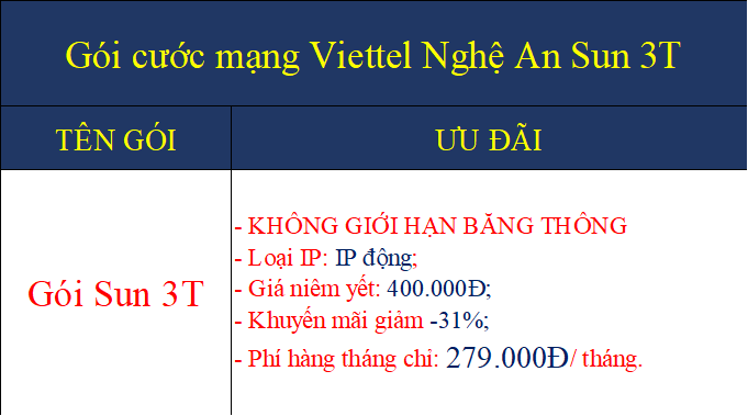 Gói cước mạng Viettel Nghệ An Sun 3T