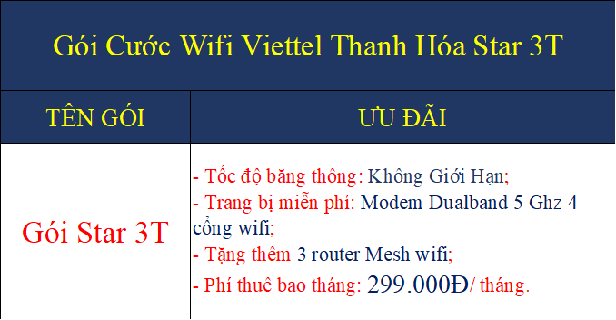 Gói cước wifi Viettel Thanh Hóa Star 3T
