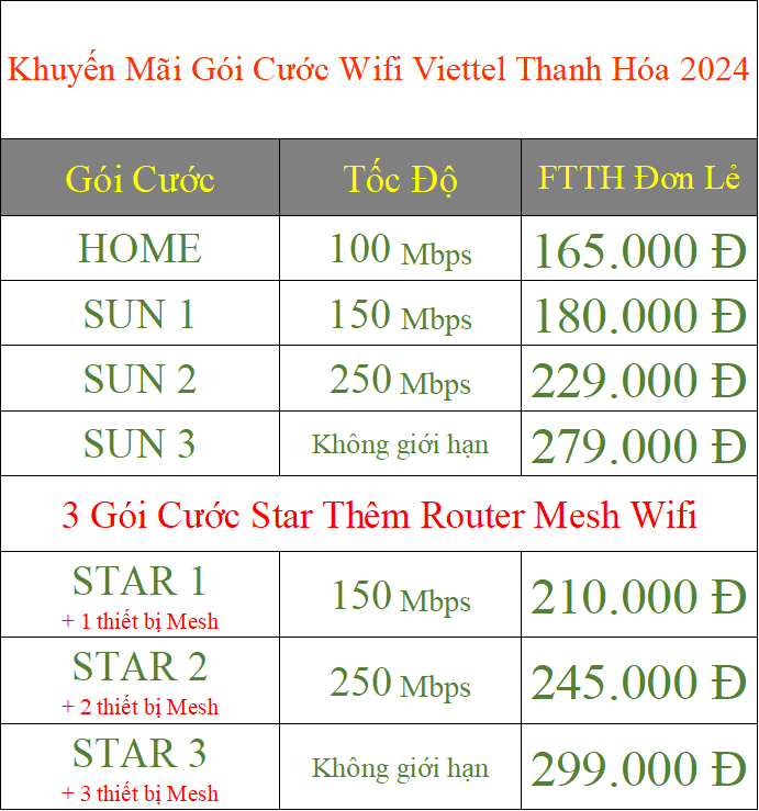Khuyến Mãi Gói Cước Wifi Viettel Thanh Hóa 2024
