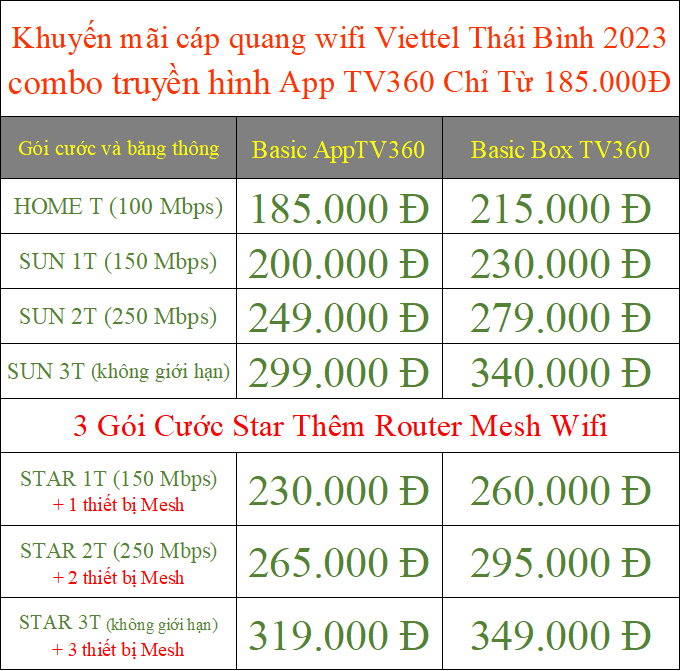 Khuyến mãi cáp quang wifi Viettel Thái Bình 2023