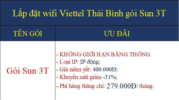 Lắp đặt wifi Viettel Thái Bình gói Sun 3T