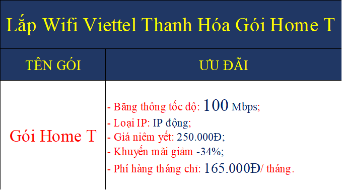 Lắp wifi Viettel Thanh Hóa Gói Home T