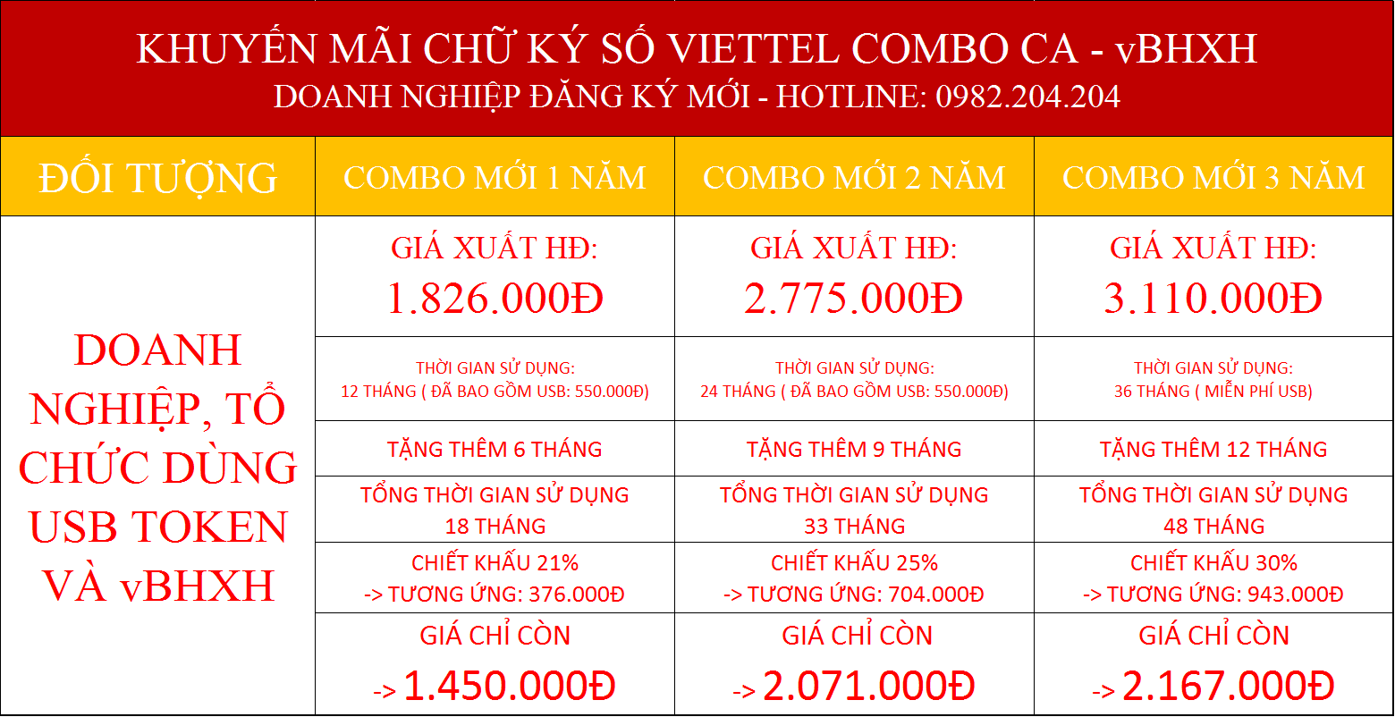 Bảng giá chữ ký số Viettel Điện Biên combo kèm vBHXH