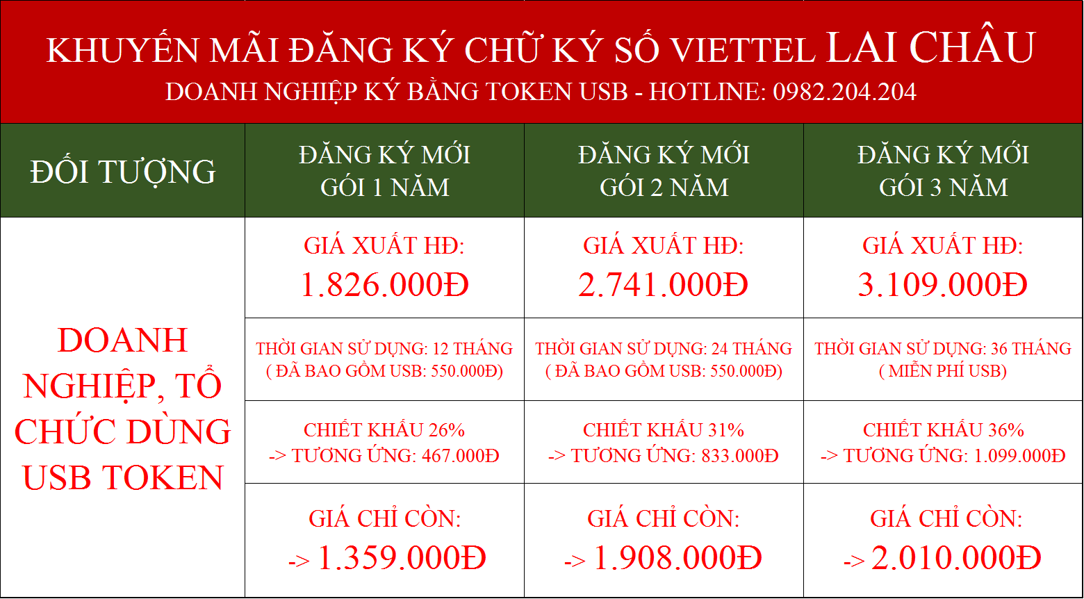 Bảng giá chữ ký số Viettle Lai Châu