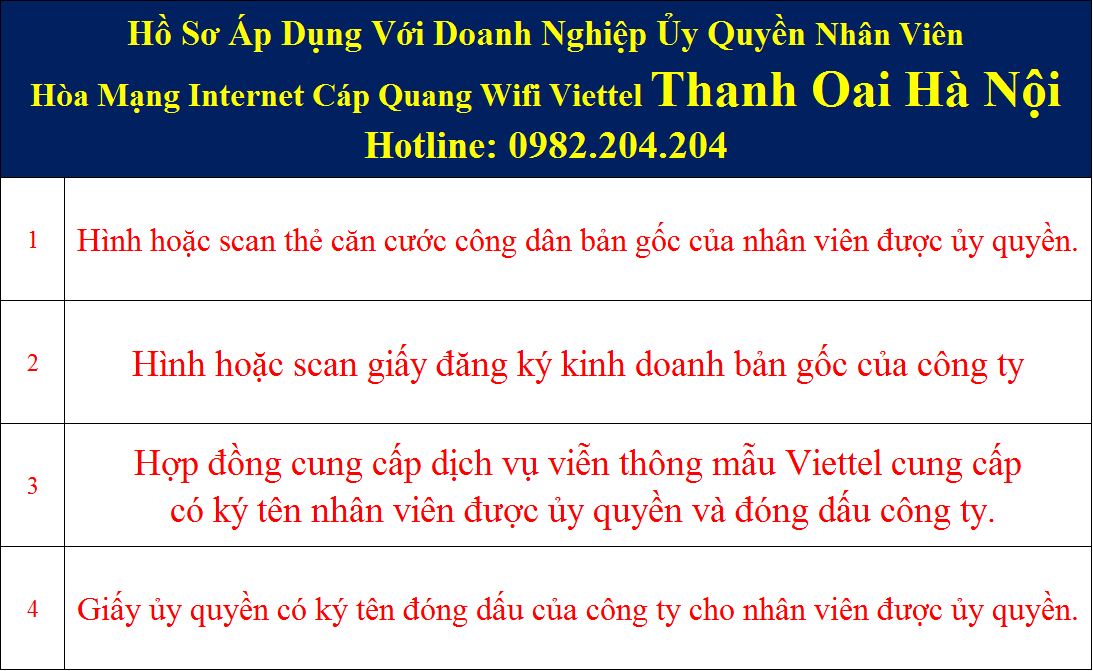 Đăng ký lắp mạng Viettel Thanh Oai Hà Nội