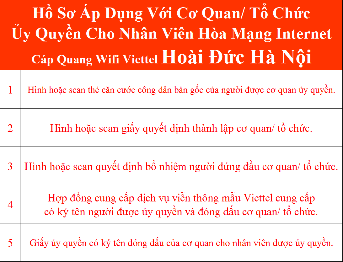 Đăng ký lắp wifi Viettel Hoài Đức Hà Nội