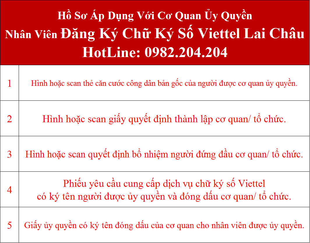 Hồ sơ chữ ký số Viettel Lai Châu cho cơ quan ủy quyền