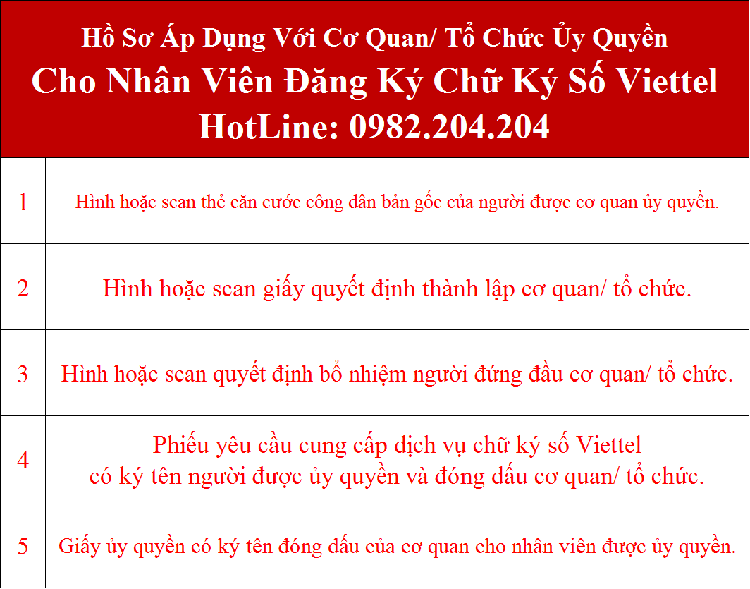 Hồ sơ đăng ký chữ ký số Viettel Điện Biên cơ quan ủy quyền