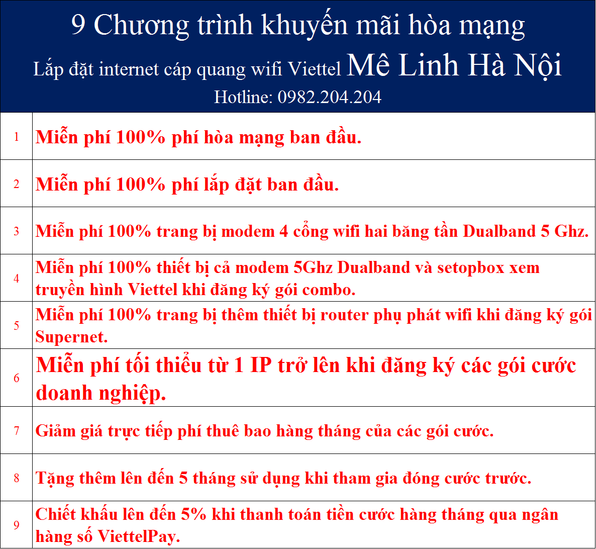 Khuyến mãi internet Viettel Mê Linh Hà Nội