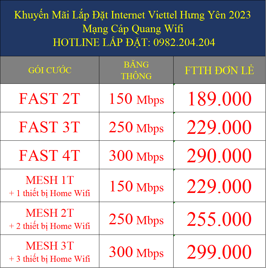 Lắp đặt internet Viettel Hưng Yên