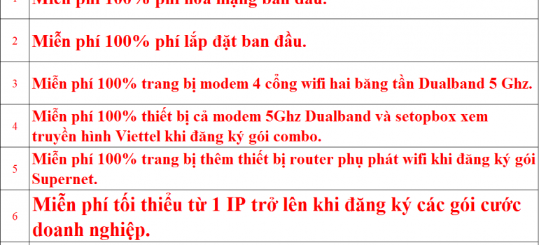 Ưu đãi lắp wifi Viettel Thanh Oai Hà Nội 2022