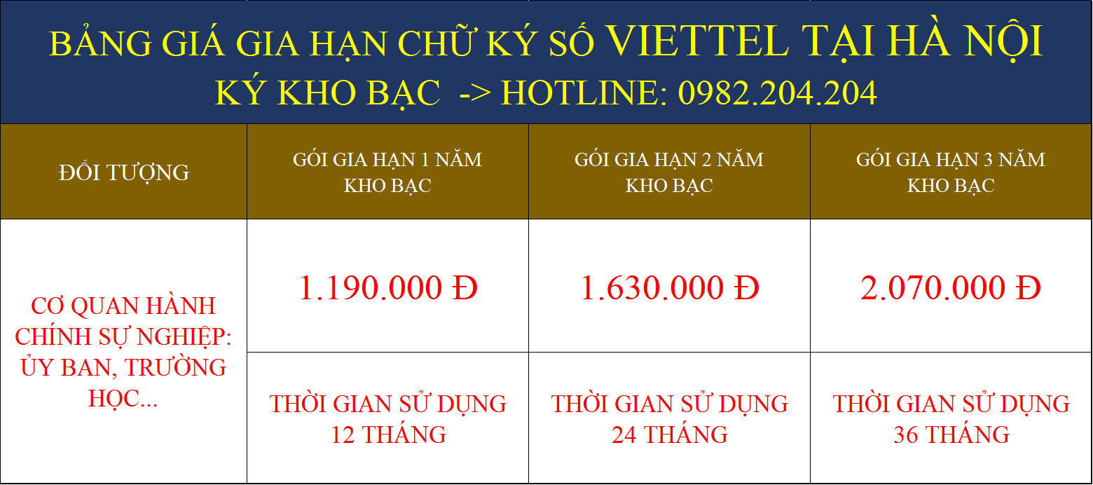 Các gói gia hạn chữ ký số Viettel kho bạc tại Hà Nội
