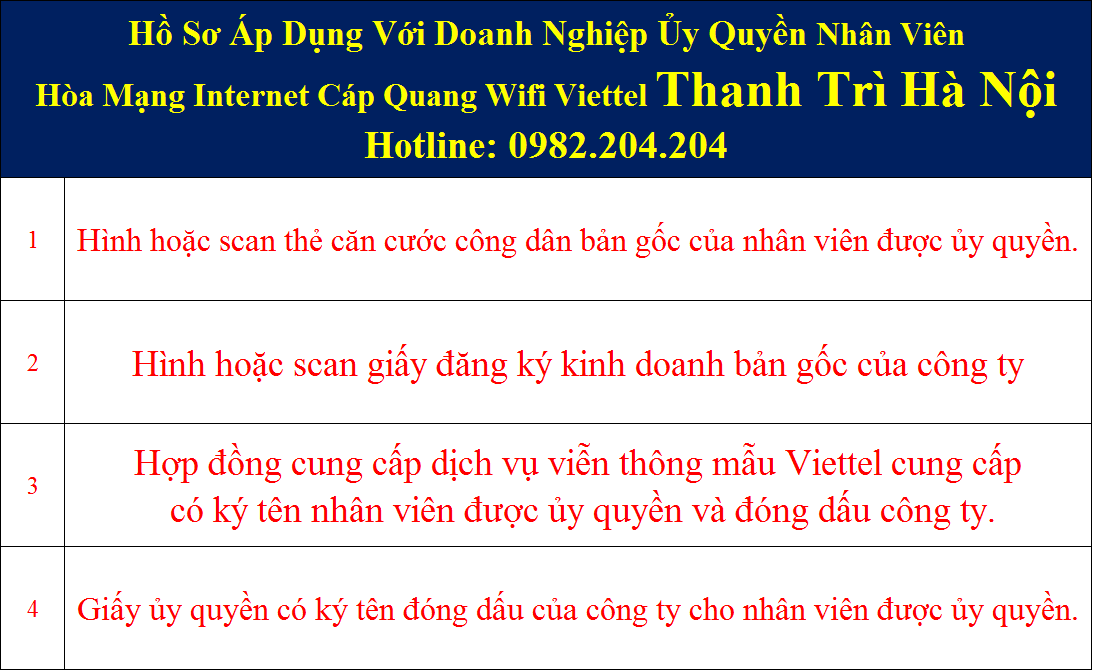 Hồ sơ đăng ký lắp internet Viettel tại Thanh Trì Hà Nội cho doanh nghiệp ủy quyền