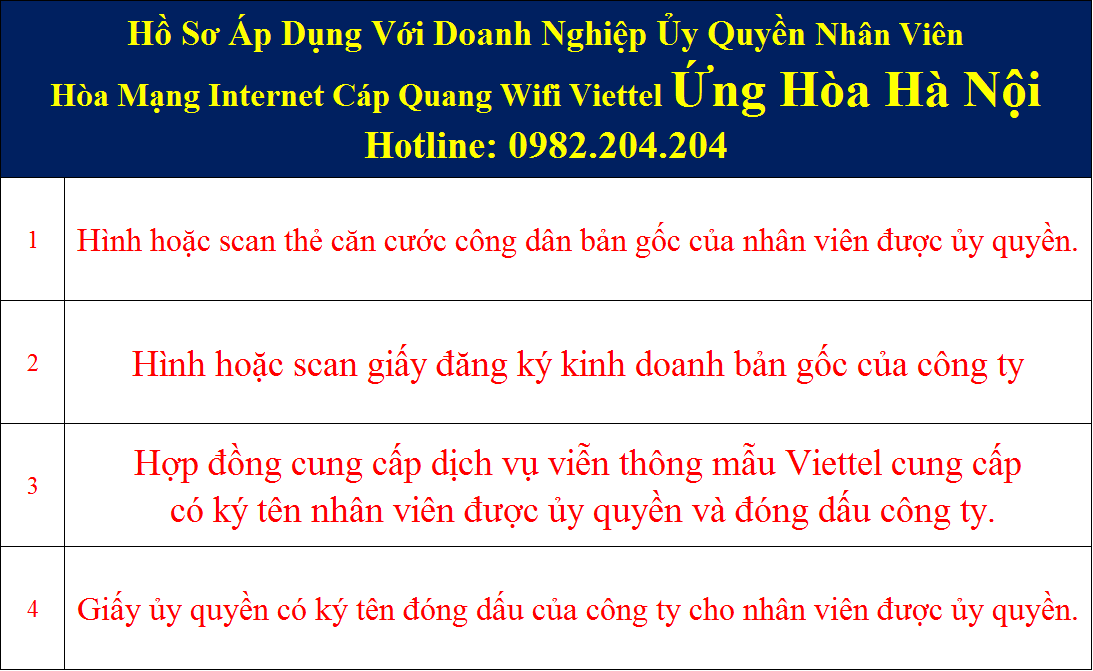 Hồ sơ đăng ký lắp wifi Viettel Ứng Hòa Hà Nội công ty ủy quyền