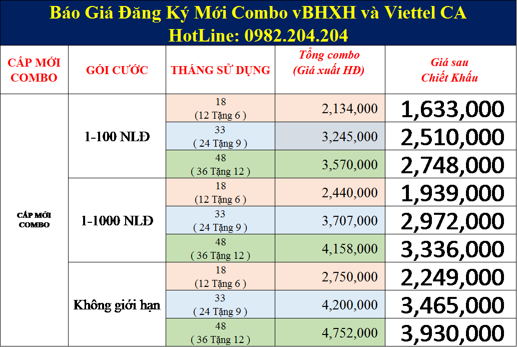 Khuyến mãi combo các gói Viettel CA và vBHXH tại Hà Nội