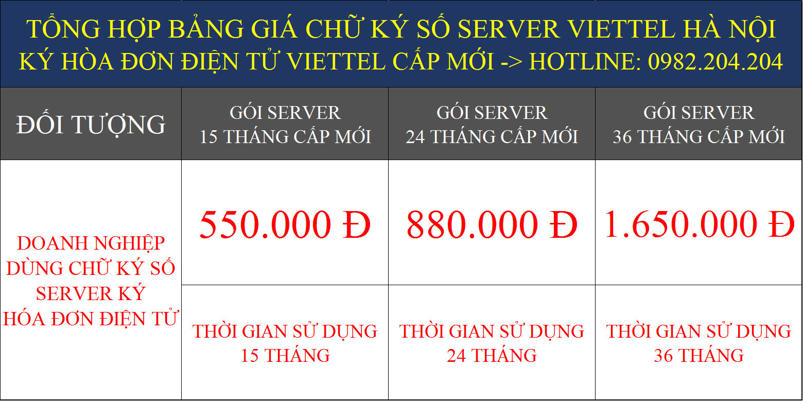 các gói chữ ký số HSM Viettel tại Hà Nội ký hóa đơn điện tử