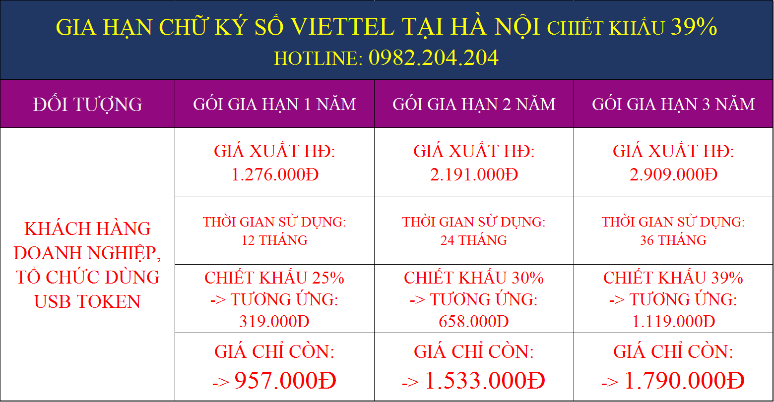 khuyến mãi gia hạn các gói chữ ký số Viettel tại Hà Nội