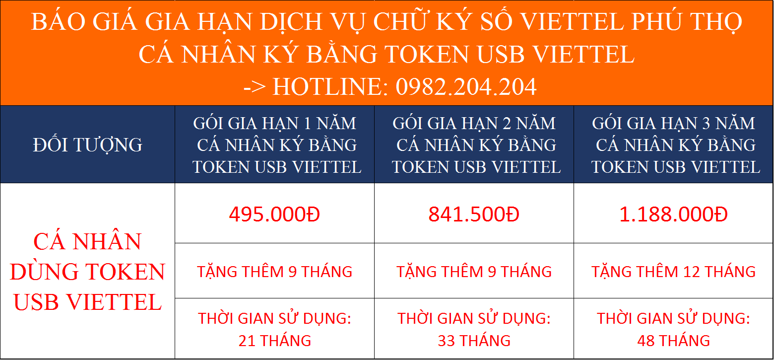 Bảng giá gia hạn dịch vụ chữ ký số Viettel Phú Thọ cá nhân ký bằng Token