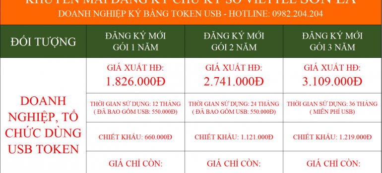 Báo giá dịch vụ chữ ký số Viettel Sơn La đăng ký mới