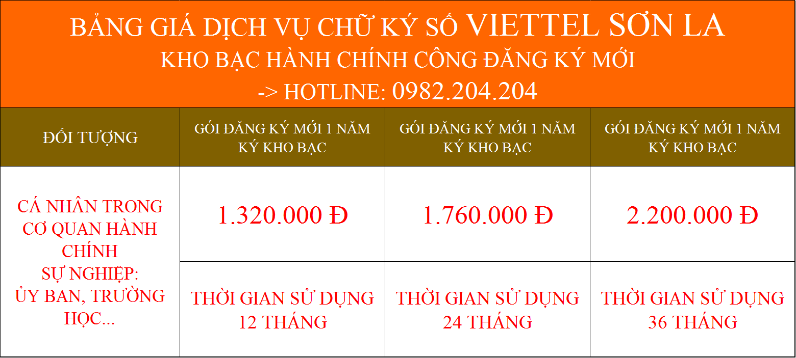 Dịch vụ chữ ký số Viettel Sơn La ký kho bạc