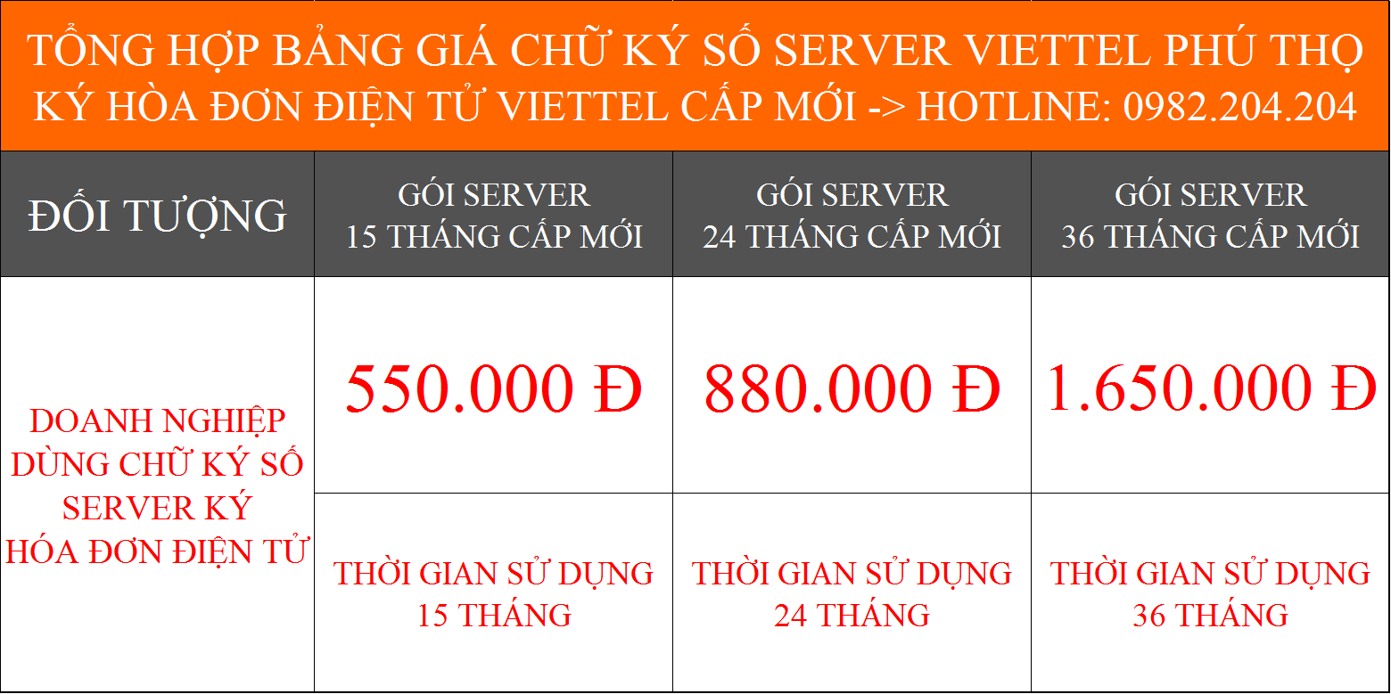 Giá Các Gói Chữ Ký Số Viettel HSM ký hóa đơn điện tử tại Phú Thọ