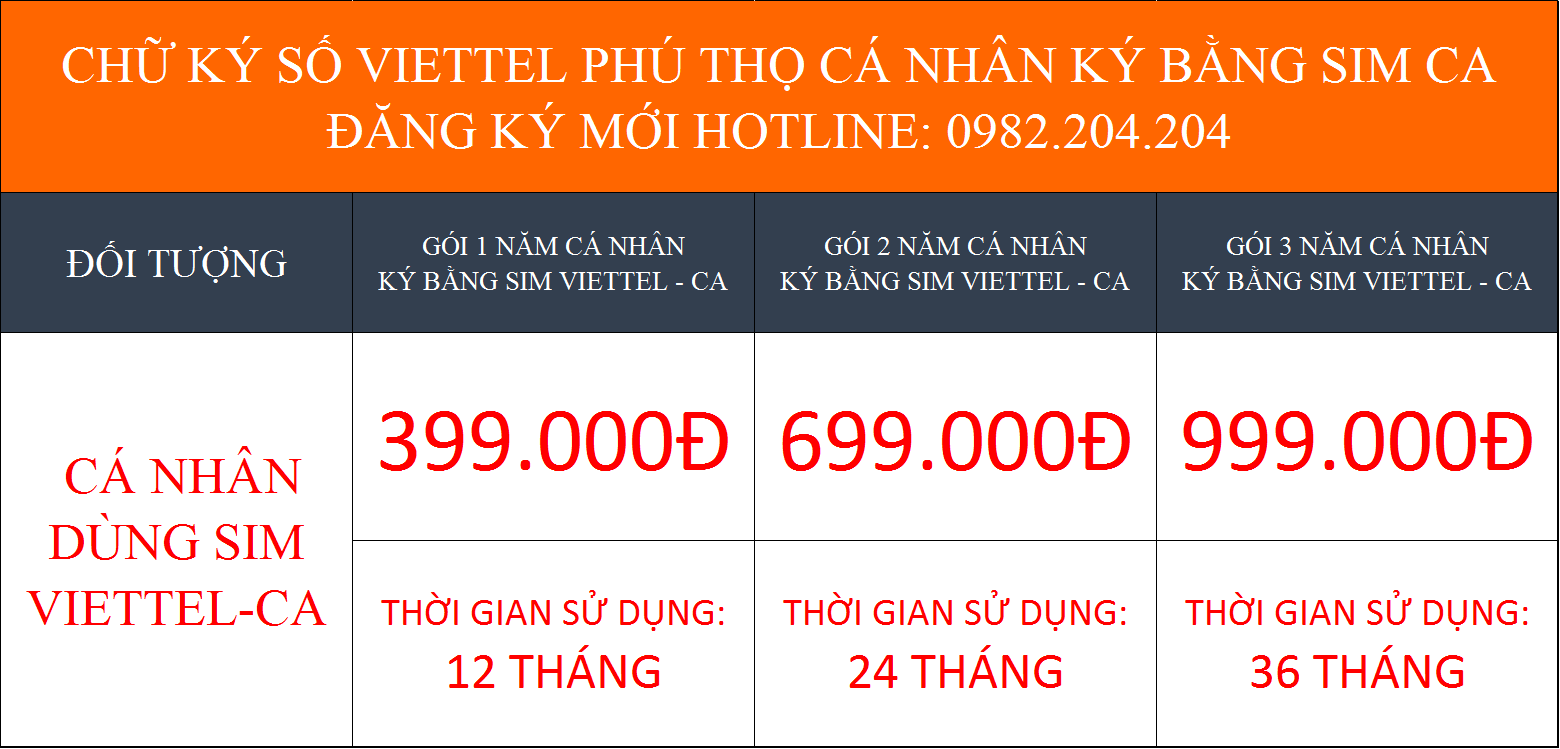 Giá dịch vụ chữ ký số Viettel Phú Thọ cá nhân ký bằng Sim CA